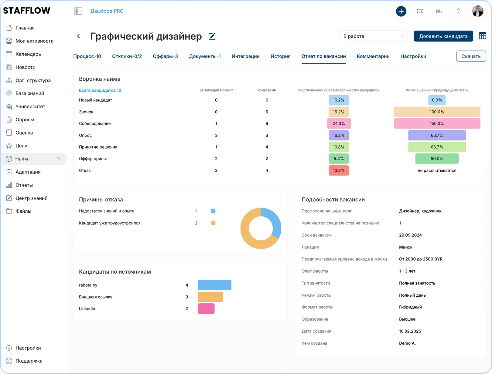 Аналитика по рекрутингу