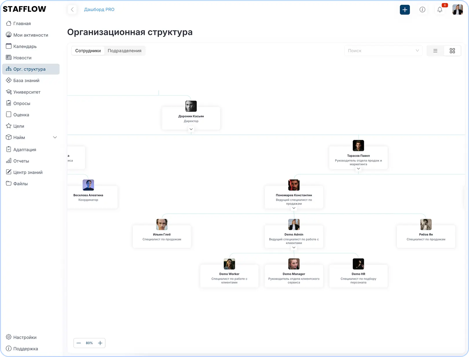 Организационная структура компании